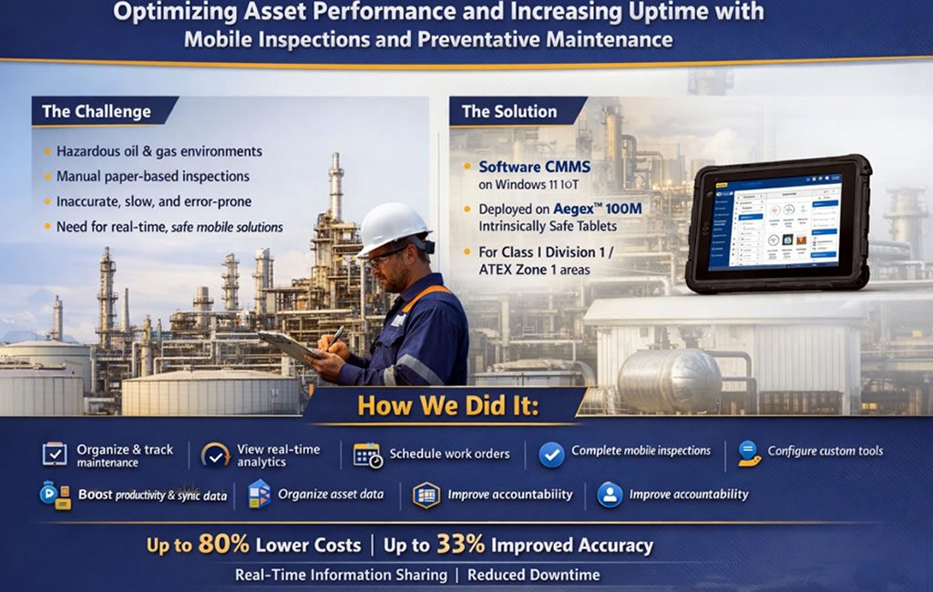 Asset Performance & Preventive Maintenance Read More